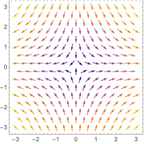 newtonian gravity - Why does a tidal bulge result in a net torque on the Moon? - Physics Stack ...