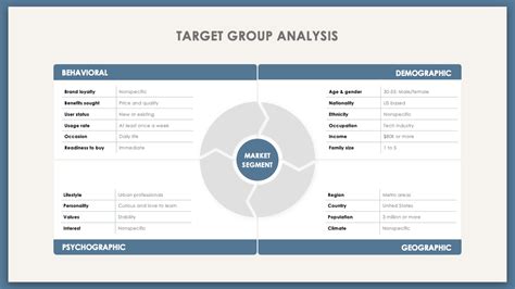 sales presentation strategy