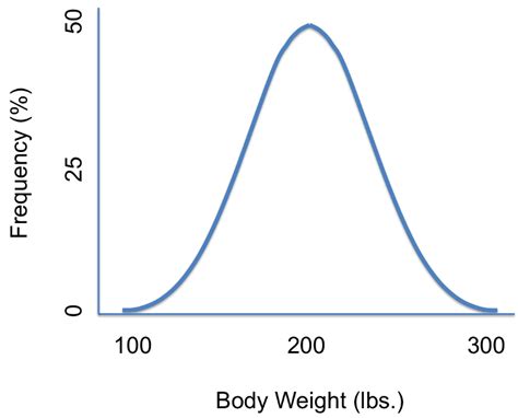 The Normal Distribution: A Probability Model for a Continuous Outcome