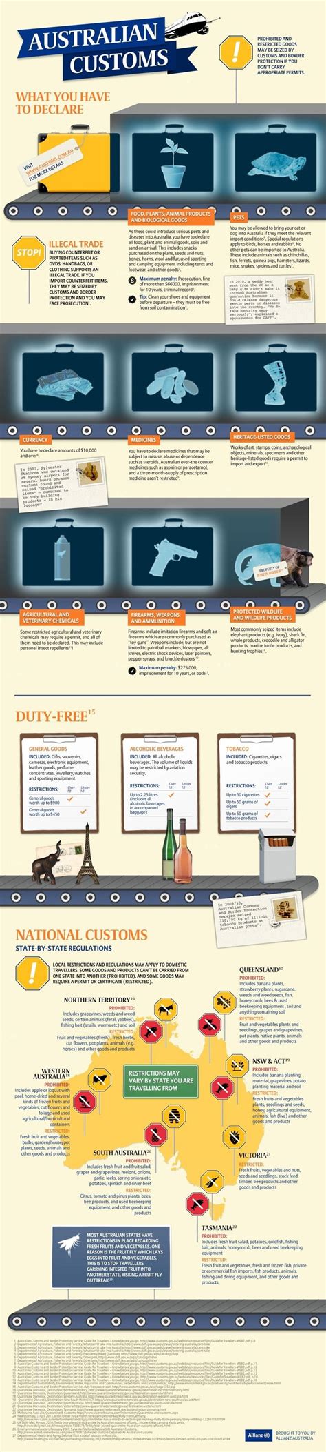 Australian Customs: What You Must Declare #infographic #Australia #Travel #Airport #Customs ...