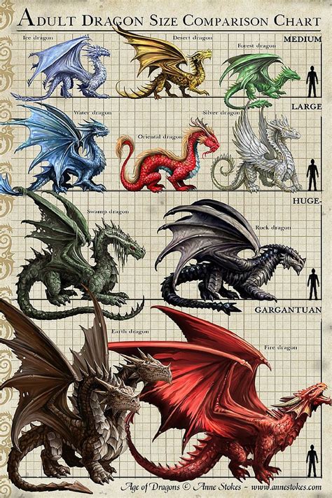 Dragon and Monster Size Comparison Charts | d20 Pub