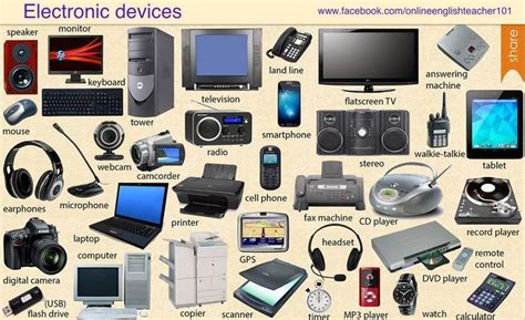 Electronic Technology - Lessons - Blendspace