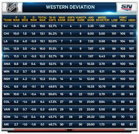 nhl western conference teams,Save up to 16%,www.ilcascinone.com