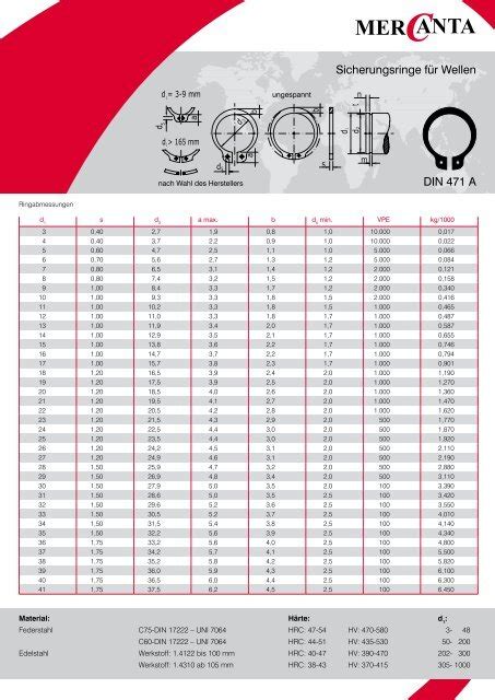 Sicherungsring Din 471 Material | edu.svet.gob.gt