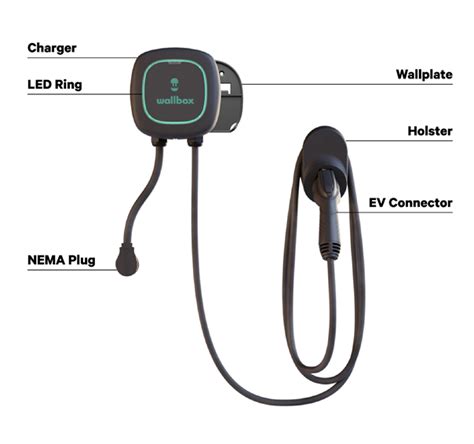 First time setting up and using your charger - Wallbox Help Center