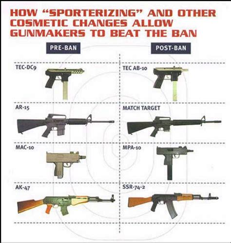 united states - The assault weapon ban recently expired in the USA, what did it ban? - Politics ...