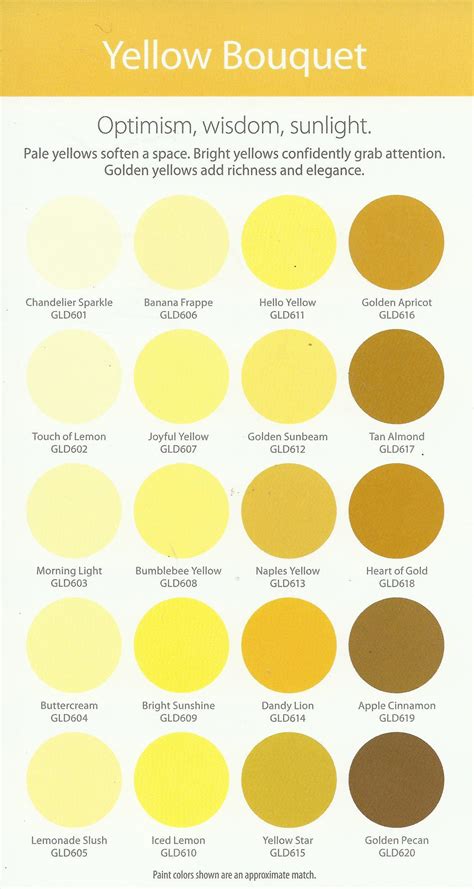 Glidden Yellow Bouquet Swatch for Kitchen Decor