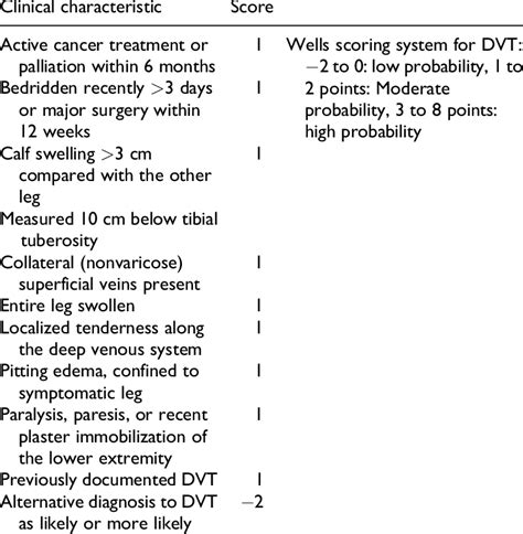 Deep Vein Thrombosis Dvt How To Prevent And Manage - vrogue.co