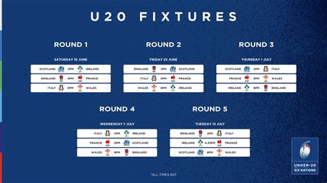 Irish Rugby | 2021 U20 Six Nations Fixtures Announced