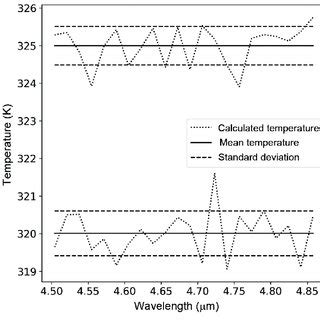 Lunar surface temperature values inverted for wavelength range between ...