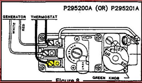 William gas wall heater- screw thermostat connection issue - DoItYourself.com Community Forums