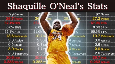 Shaq Leonard Stats 2024 - Cora Meriel