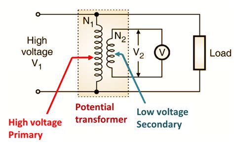 What is a Potential Transformer (PT)? Working Principle, Diagram ...