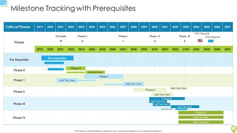 Milestone Tracking Powerpoint Ppt Template Bundles | Presentation ...