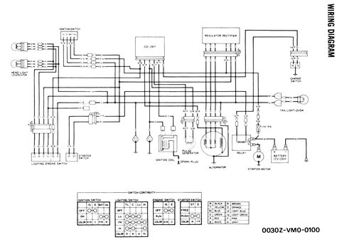 [DIAGRAM] Gem Car 48 Volt Wiring Diagram - MYDIAGRAM.ONLINE