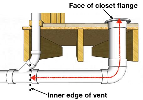 How To Vent & Plumb A Toilet (1 Easy Pattern) - Hammerpedia