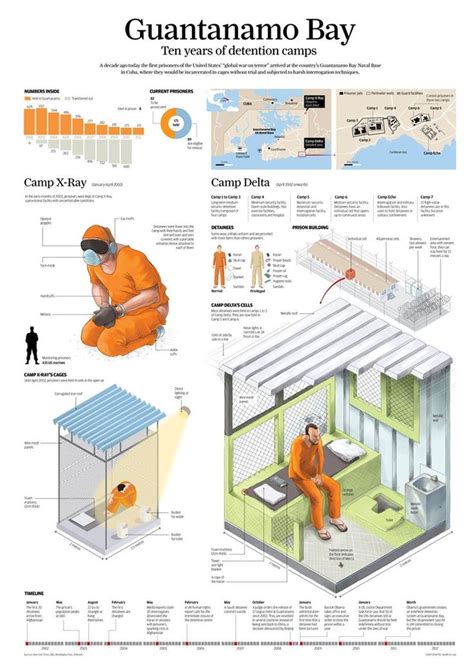 17 Best images about Guantanamo Bay on Pinterest | Force feeding, Camps ...