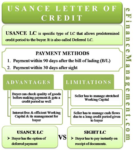 Usance Letter of Credit - Meaning, Example, Sight Vs. Usance