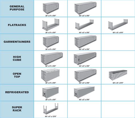 4.3 Importance of Containers in International Transportation – Global Value Chain