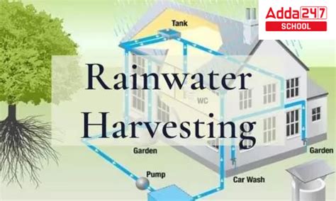 Rain Water Harvesting Project, Definition, Methods for Class 10