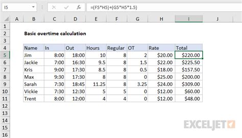 Timesheet overtime calculation formula - Excel formula | Exceljet