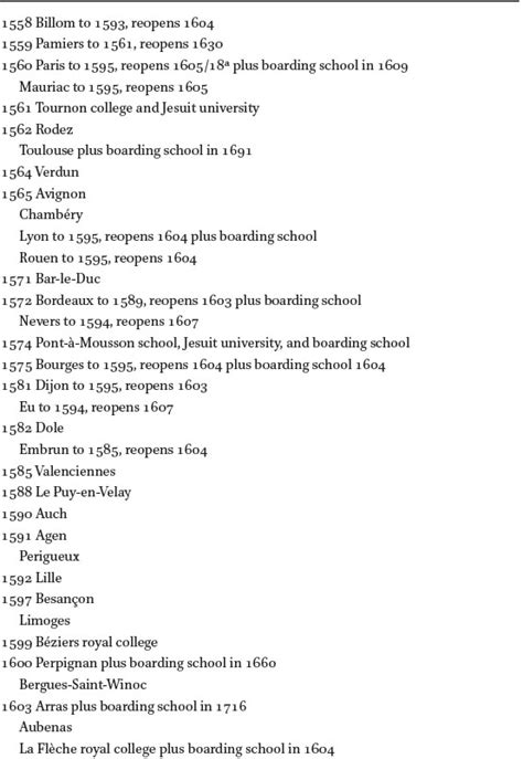 Jesuit Schools and Universities in Europe 1548–1773 in: Jesuit Schools ...