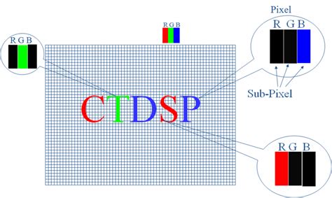 LCD meaning and definition: how LCD works? - VISLCD