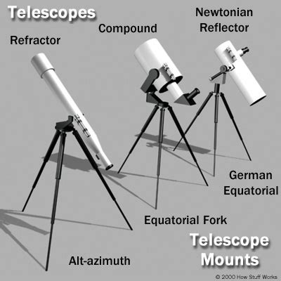 Telescope Mounts - How Telescopes Work | HowStuffWorks