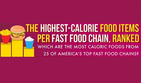 The Highest-Calorie Fast Food Items Ranked #Infographic ~ Visualistan