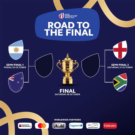 Rugby World Cup 2023 Semi-Final Preview: Argentina vs New Zealand and England vs South Africa