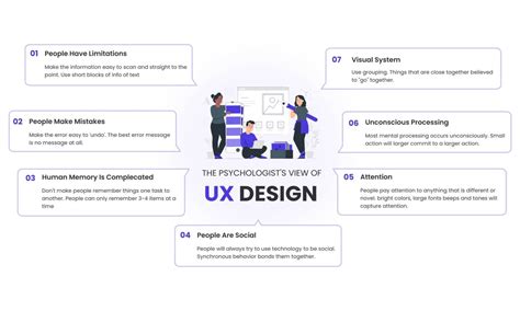 The Must-Know 7 UX Design Principles for Product Engineering