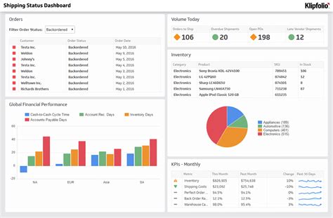 Status Dashboard | Supply Chain Dashboard Examples | Klipfolio