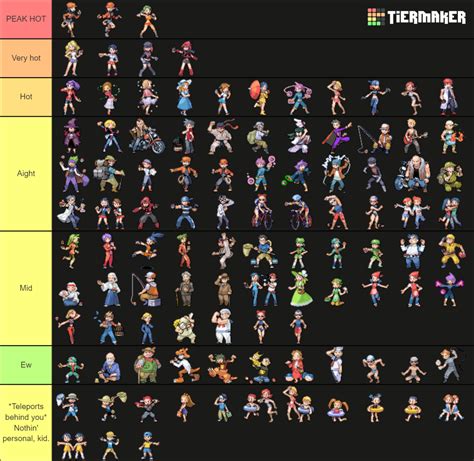 All Gen 3 Pokemon Trainer Class NPC Sprites Tier List (Community Rankings) - TierMaker