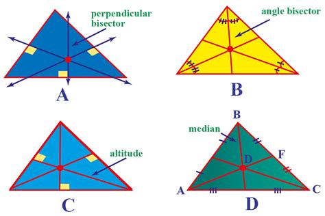 Point of concurrency in a triangle- definitions, facts and solved ...