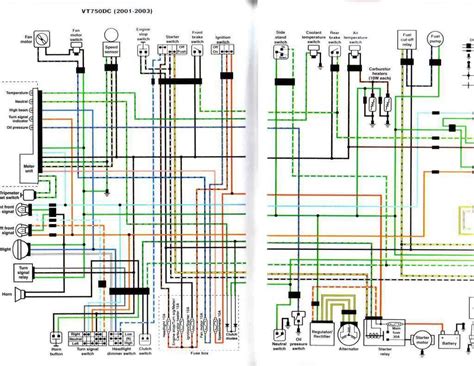 The Ultimate Guide to Understanding the Honda Shadow 750 Parts Diagram