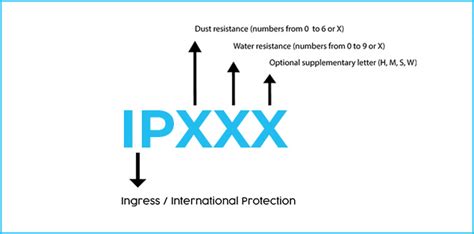 What Is IPX7 Waterproof Rating? | HeadphonesProReview