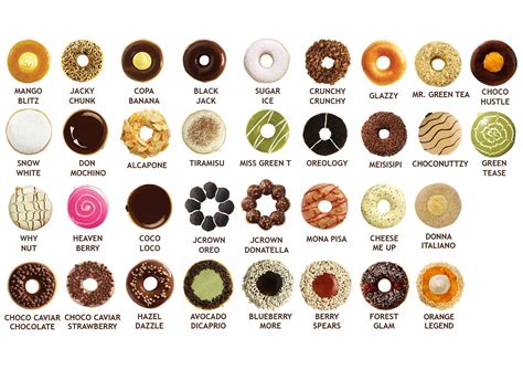 J & Co Donut