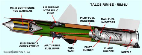 Ramjet Engine = Tepkili Motor - Makine Mühendisliği - Teknik Çevirici