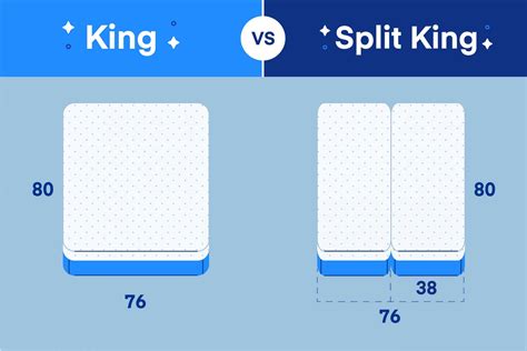 King vs. Split King: What's the Difference? - Amerisleep