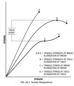 Characterization of Thermosets Part 20: Tensile Testing Part One - Polymer Innovation Blog