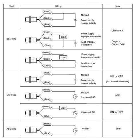 Omron Proximity Sensor Wiring Diagram Wiring View And Schematics Diagram | My XXX Hot Girl