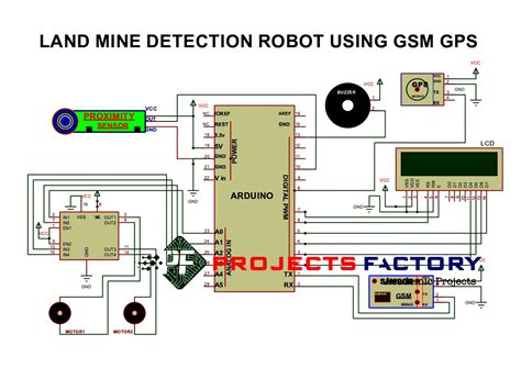 Land Mine Detection Robot Using GSM GPS