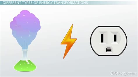 Energy Transformation: Definition, Types & Examples - Video & Lesson Transcript | Study.com