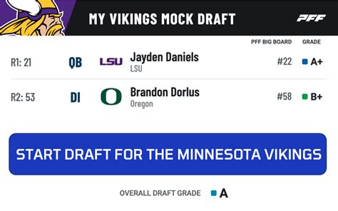 Minnesota Vikings 5-round mock draft: LSU's Jayden Daniels takes over ...