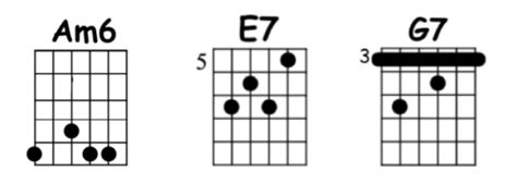 I Wan'na Be Like You Chords | Decibel Score | Guitar Chords