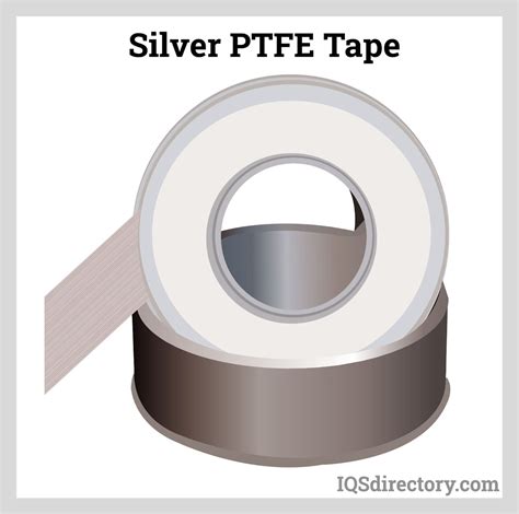 PTFE Tape: Types Of PTFE Tape, Uses/Applications, Features, 43% OFF