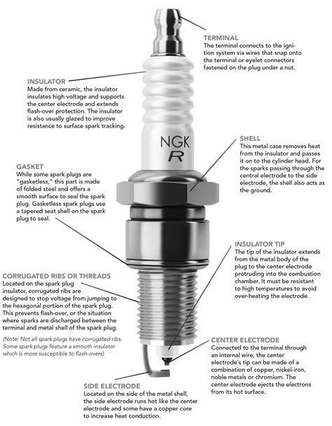 Plug Diagram : 50 Amp To 30 Amp Rv Adapter Wiring Diagram — UNTPIKAPPS : Identify contacts by ...