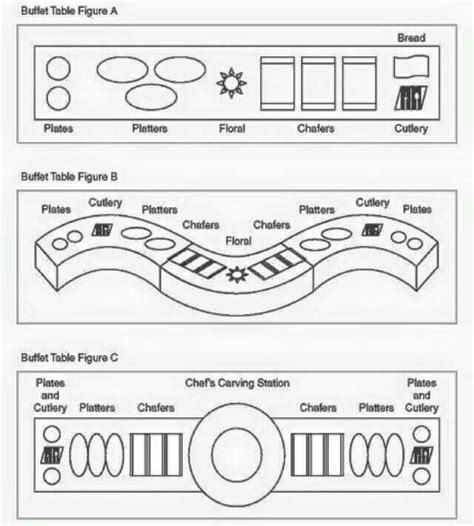 Pin by Melissa Almanzan on jdb | Catering table, Buffet table settings, Catering buffet