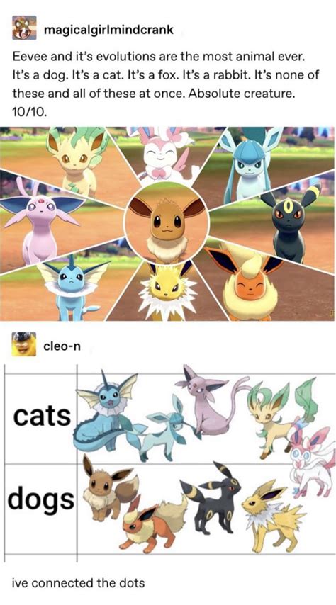 Eevee : r/tumblr