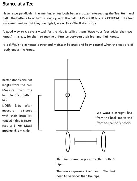 Tee-Ball Made Easy; A Survival Guide for Adults — Baseball Positive